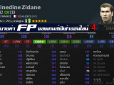 อธิบายค่า FP ในเกมส์ FIFA ONLINE 4